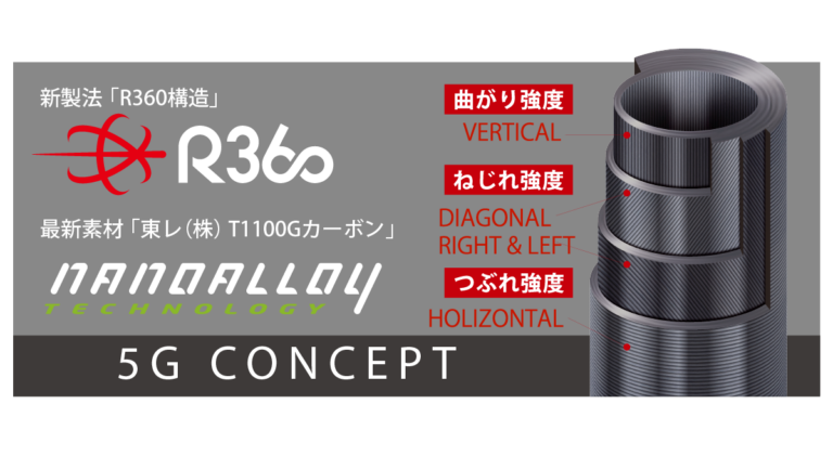 CAÑA MAJOR CRAFT AJI-DO 5G AD5-S682M 2.03M 0.6-5GR
