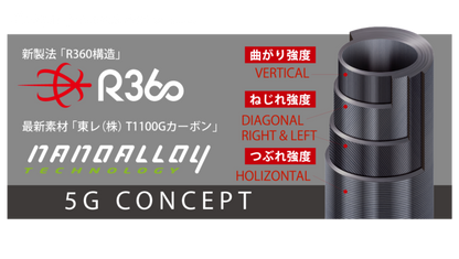 CAÑA MAJOR CRAFT AJI-DO 5G AD5-S682L 2.03M 0.2-3GR