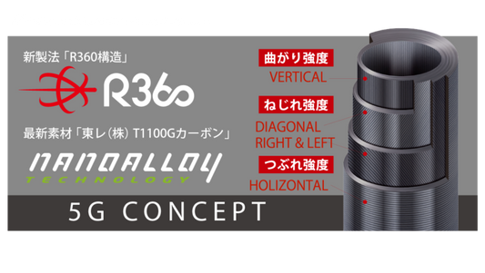CAÑA MAJOR CRAFT AJI-DO 5G AD5-S682M 2.03M 0.6-5GR