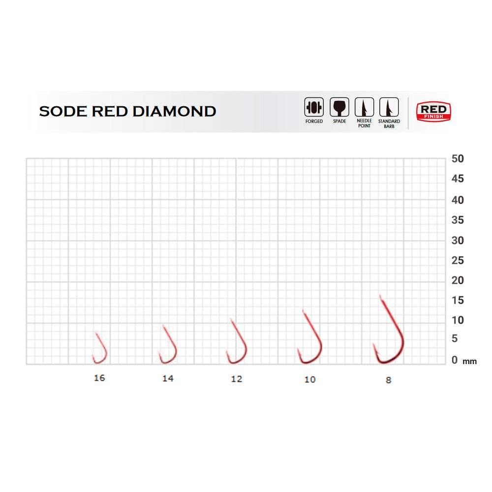 ANZUELO BKK SODE Red- BS012