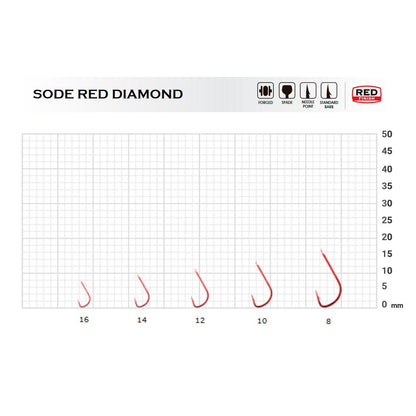 ANZUELO BKK SODE Red- BS012