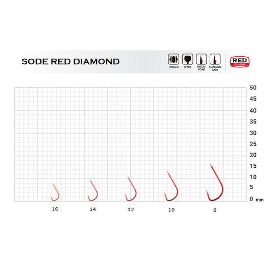 ANZUELO BKK SODE Red- BS012