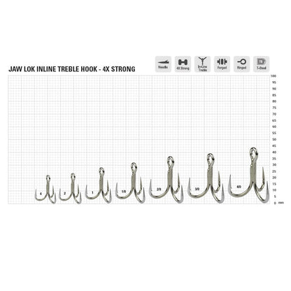 ANZUELO TRIPLE JAW LOK JL74NP 4X STRONG